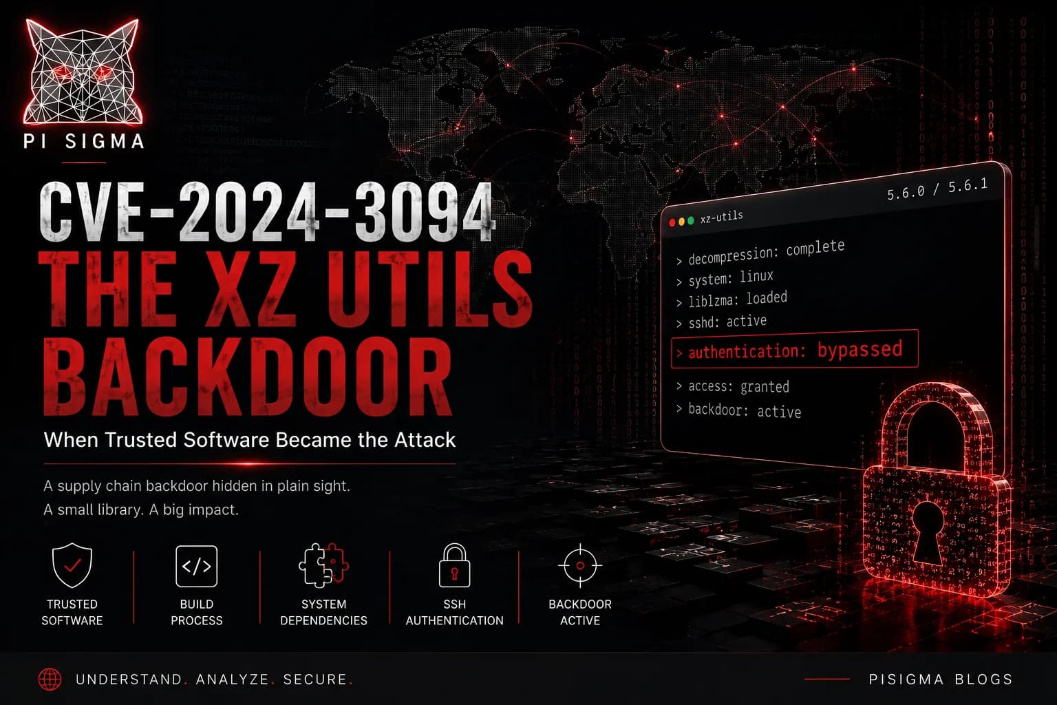 CVE-2024-3094 — When Trusted Software Became the Attack